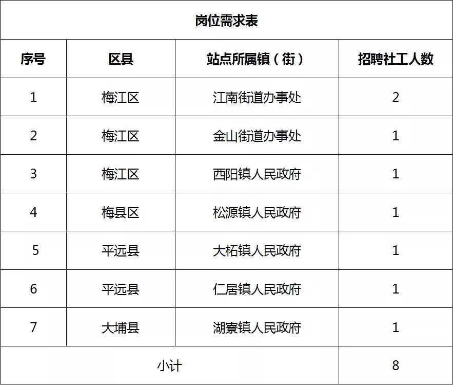 梅州人口多少_广东人口数据公布 梅州有多少人口 看这里(2)