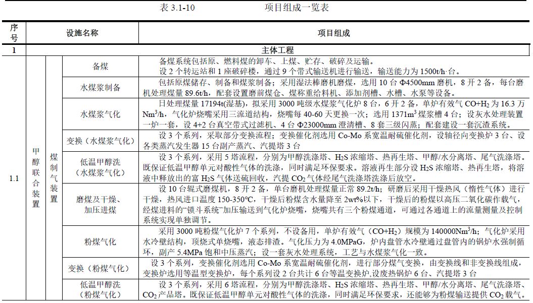 久泰乙二醇GDP_总投资597亿元 久泰乙二醇配套聚酯新材料产业项目环评报批公示