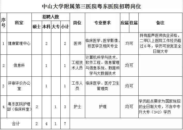 梅州人口多少_广东人口数据公布 梅州有多少人口 看这里(3)