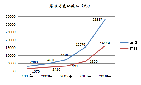 福安建国初期gdp发展历史_2015年中国GDP增长创历史新低,这意味着什么(3)