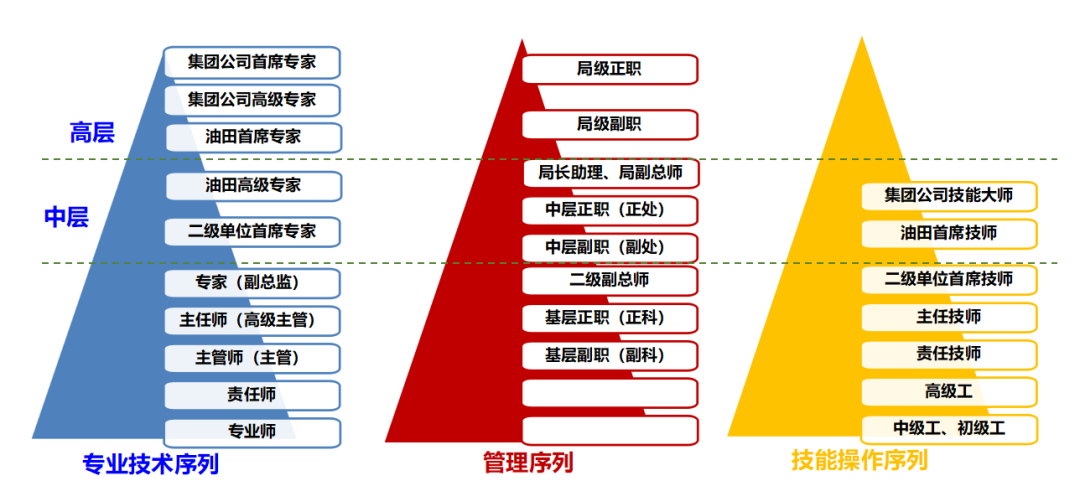 胜利油田招聘_国企招聘 2018中石化胜利油田招聘拟录用及递补公示