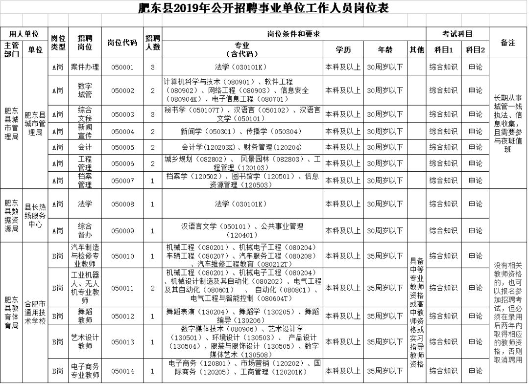 中国本科学历人口占比_中国肥胖人口占比(2)