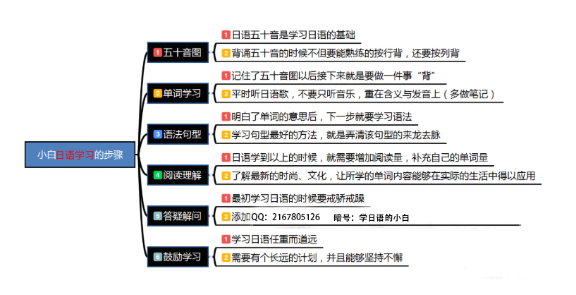 日语人才招聘_2020年全国日语人才招聘需求市场分析(2)