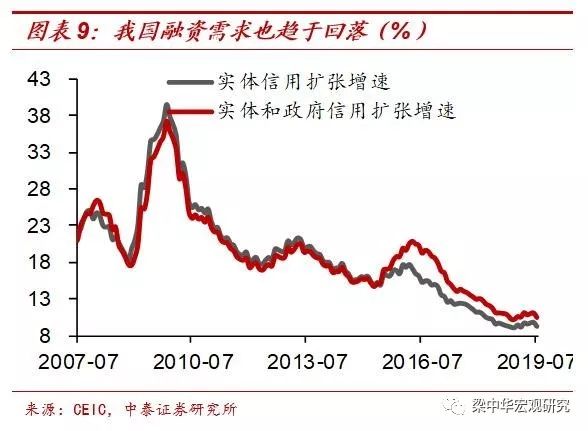 过去十年 我国经济总量_我国近十年gdp趋势图(3)