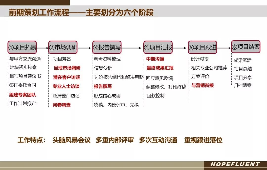 合富辉煌招聘_合富辉煌宿州项目招聘纯内场置业顾问30名(3)