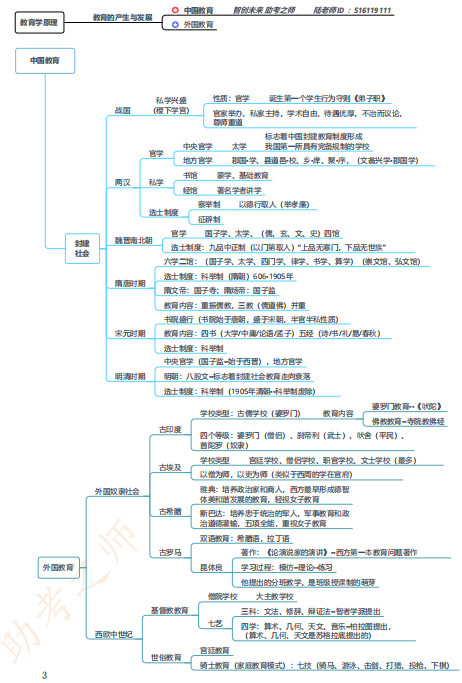 背着教原时,记得多去回忆一下教育史的框架,框架,框架,也就是思维导图