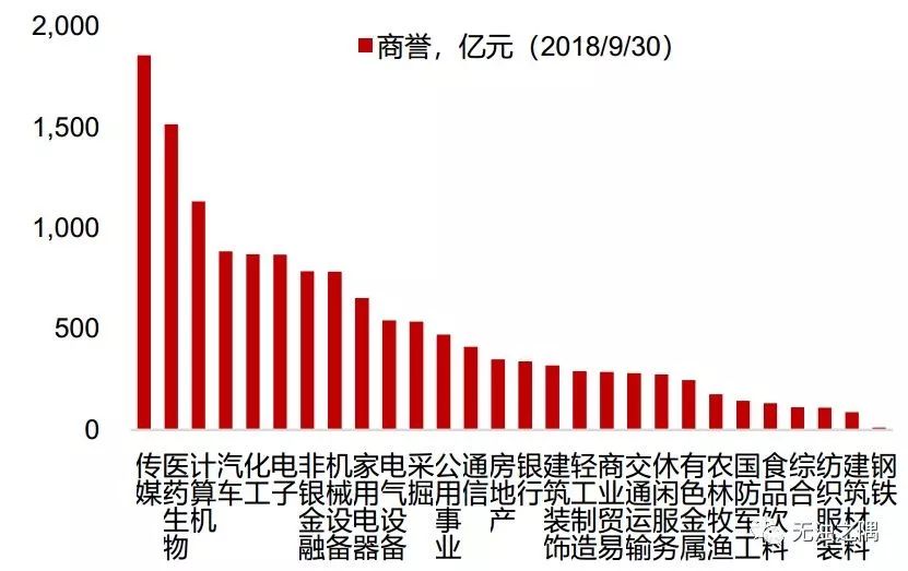 一文教你看懂什么是商誉及商誉减值的来龙去脉
