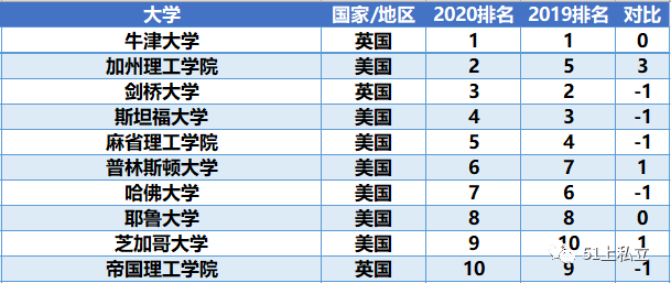 世界高中排名_高中女生(2)