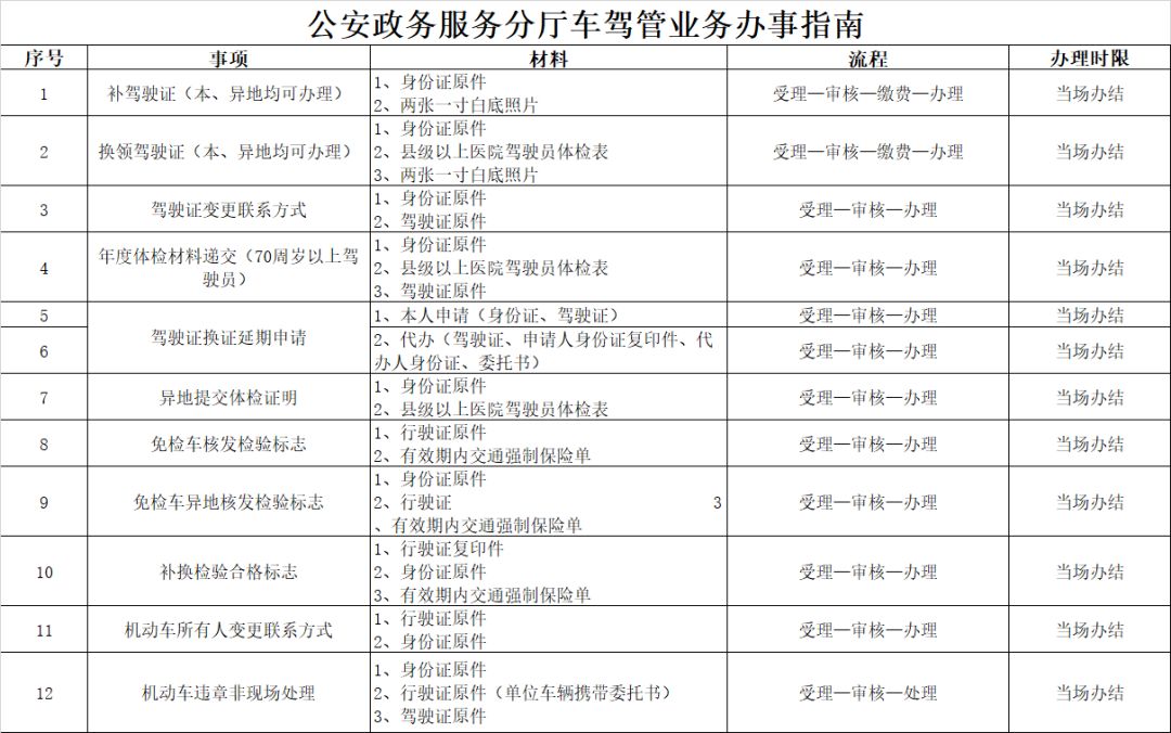 公安机关为您办理了暂住人口业务_人口普查(3)