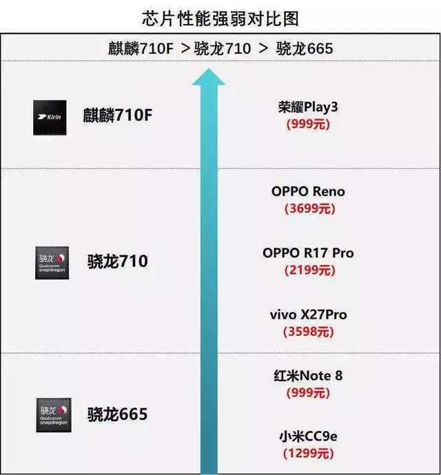 麒麟710与麒麟710f，谁更胜一筹？