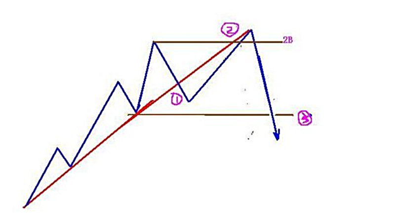洛克123交易法则 洛克123交易法则