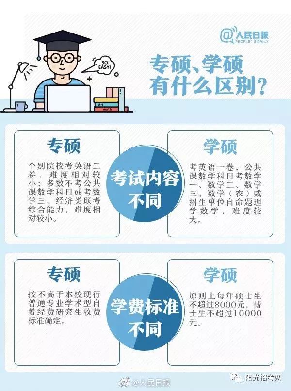 考研:学硕vs专硕,全日制vs非全日制硕士,到底有什么区别?