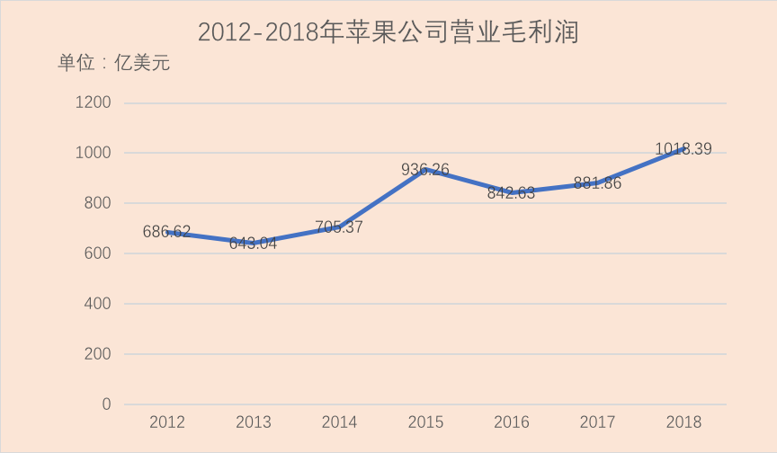 苹果的经济总量_经济总量世界第二图片