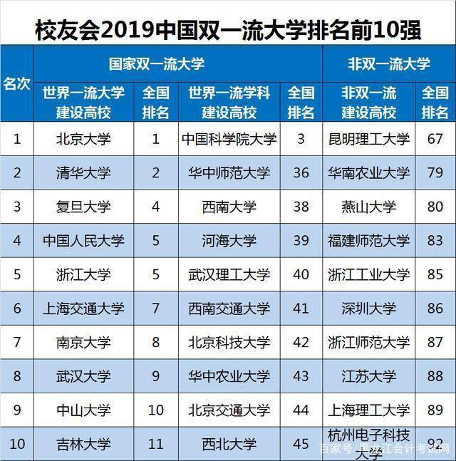 以下为独立学院和民办大学的前30名