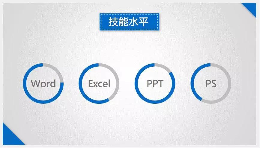 留学经历对找工作有帮助吗？简历上写这些，明显是挑战HR智商 