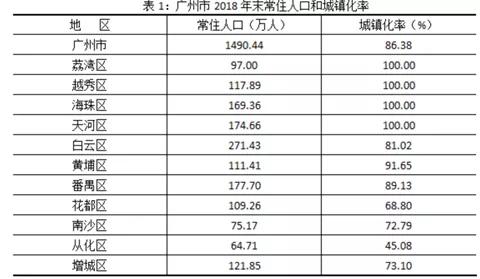 五口市人口_人口普查