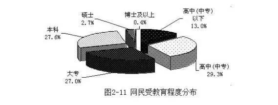 硕士博士 | 读书无用？学历的力量大的超乎你想象