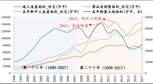 2019年GDP增长速较上年_2019年中国gdp增长图(2)