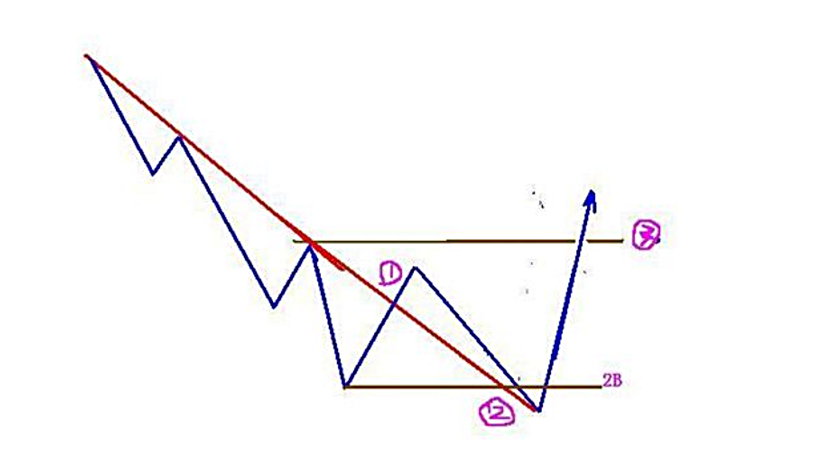 洛克123交易法则 洛克123交易法则
