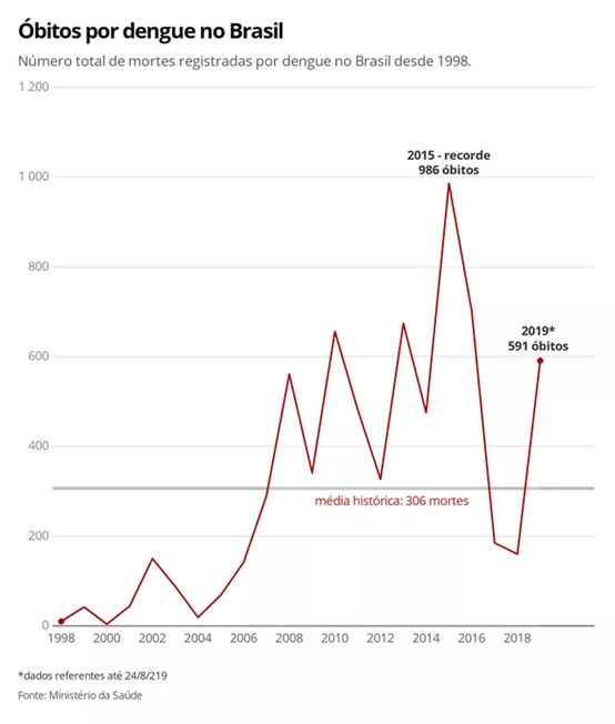 巴西人口数量_2017年巴西人口数量,在2050年前持续增长 预估20.3亿人(2)