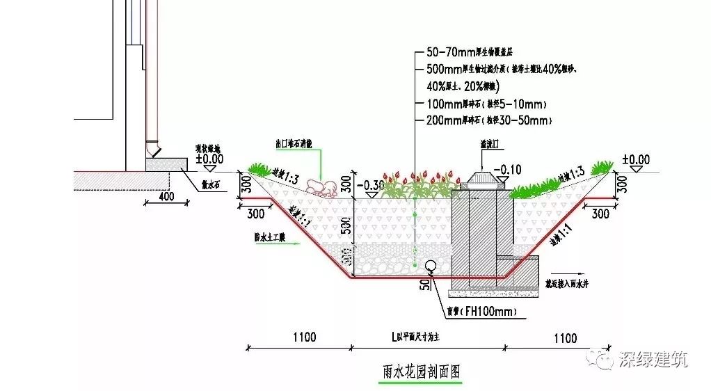 下沉式绿地