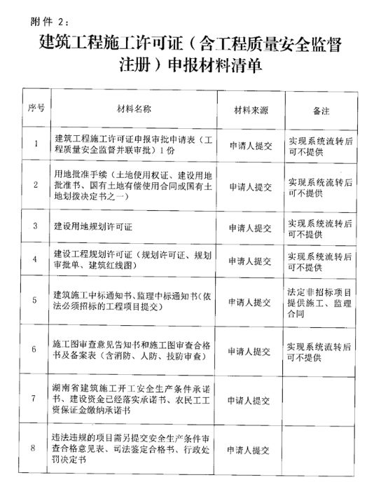 岳阳:施工许可与质量安全监督注册合并!