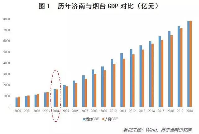 经济总量迈入万亿俱乐部_经济(2)