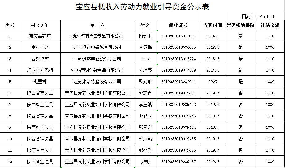 宝应县人口多少_宝应家长注意,招135人 免学费