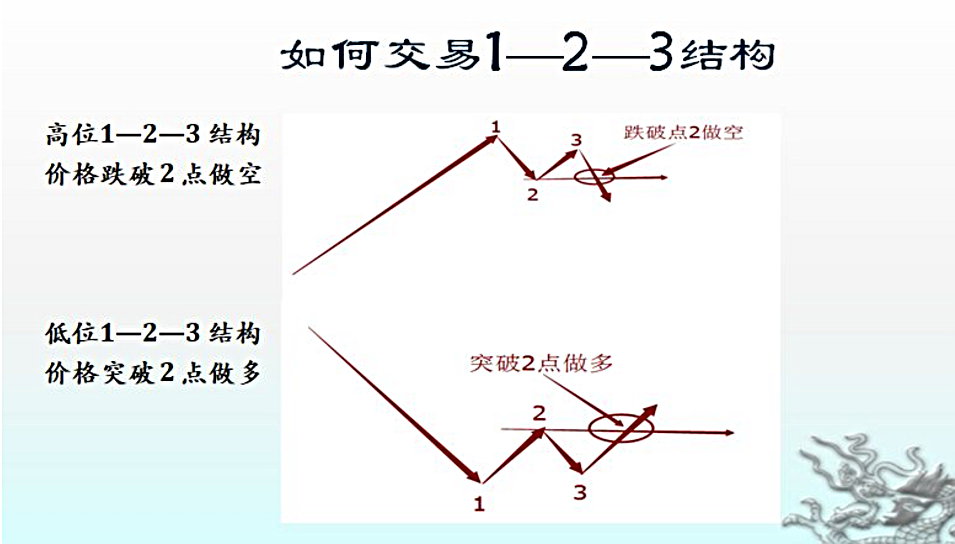 洛克123交易法则 洛克123交易法则