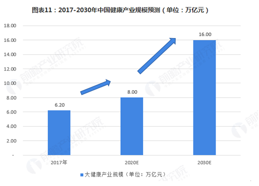 老龄人口比重定义_中国老龄人口比例图