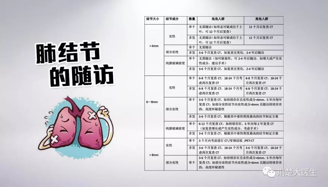 肺主治节 来自搜狐网