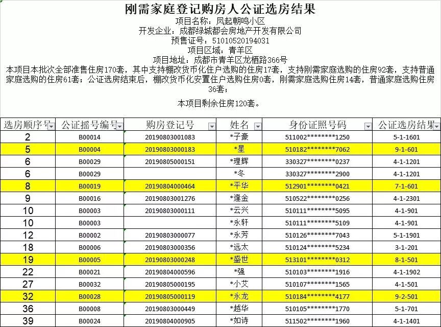 购房人口_人口普查图片