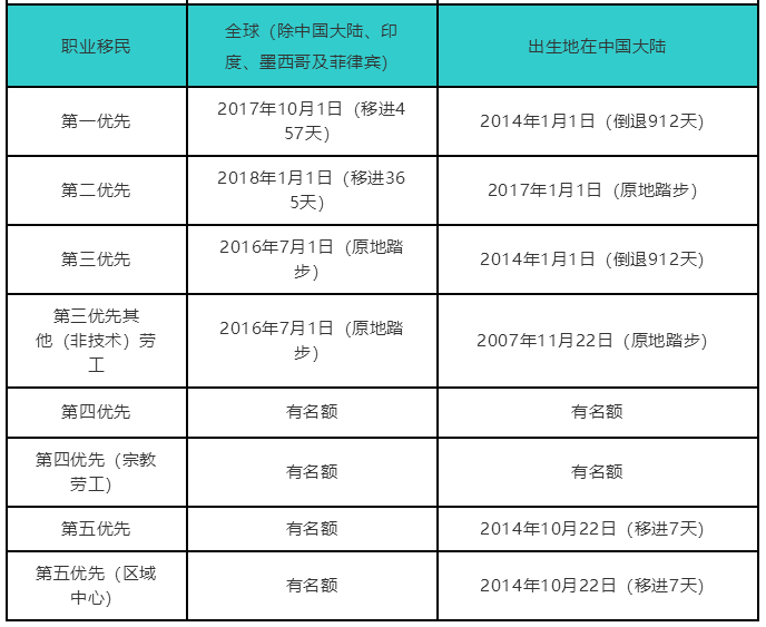 2019年出生登记人口_出生人口2020年(2)