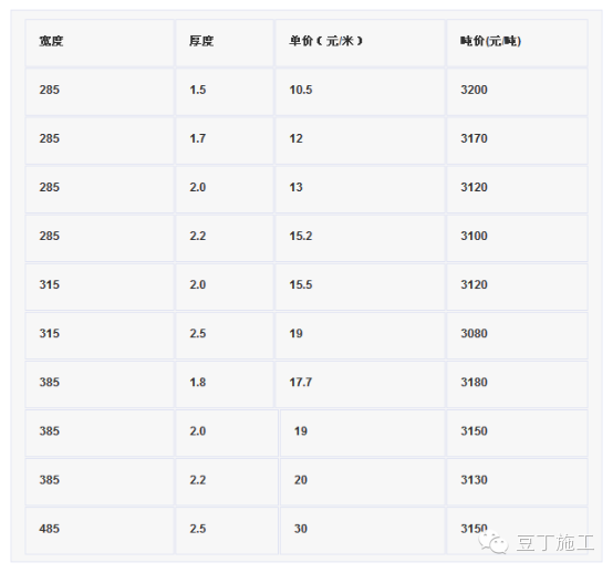 止水钢板橡胶止水带的必知知识