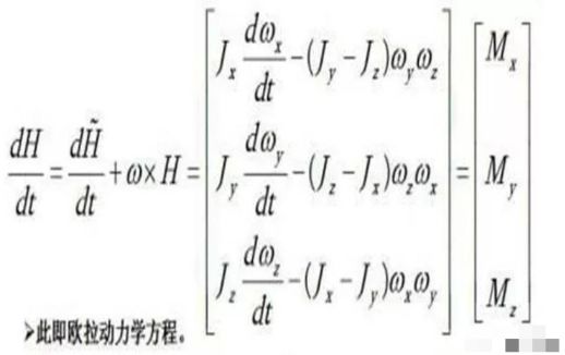 瓦格纳法则所阐述的基本原理是什么(2)