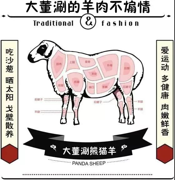 套餐包含:草原羊肉卷一份25元,梅林午餐肉一份18元,豆腐皮一份6元