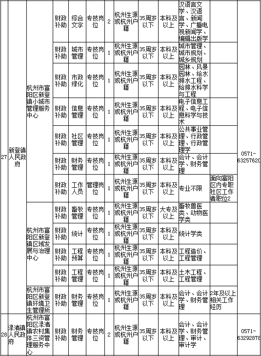 富阳历年人口_富阳ktv男女龌龊图片(2)