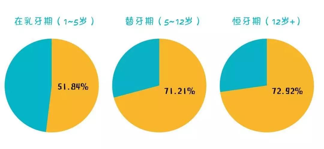                     孩子牙齿畸形要等到12岁以后才矫正？儿童矫正了解一下！