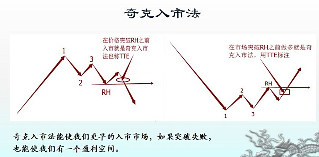 洛克123交易法则 洛克123交易法则