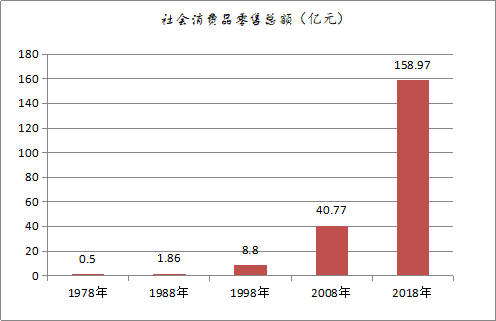 黄州区2021年gdp是多少_建国70周年,你知道黄州区的经济社会发展有哪些成就吗