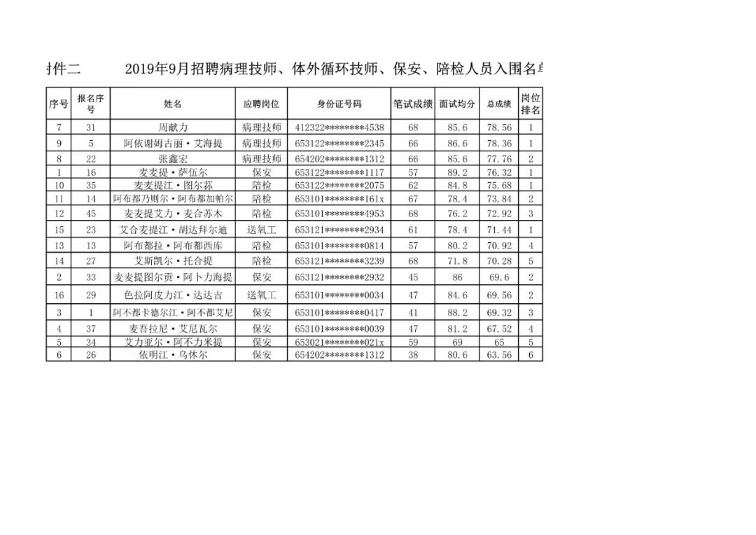 喀什2019人口_喀什古城图片(2)