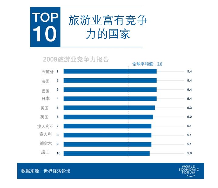 如何带动当地的GDP_2018年中国经济究竟会往哪儿走