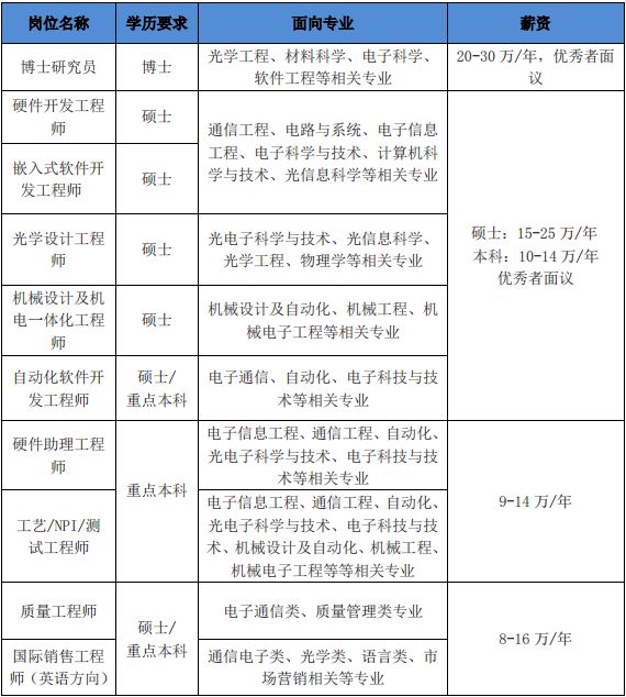 易盛招聘_杭州招聘 易盛客连锁生鲜超市招聘(4)