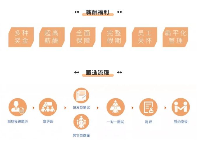 腾达招聘_腾达月末大放价,更享终身免费保养