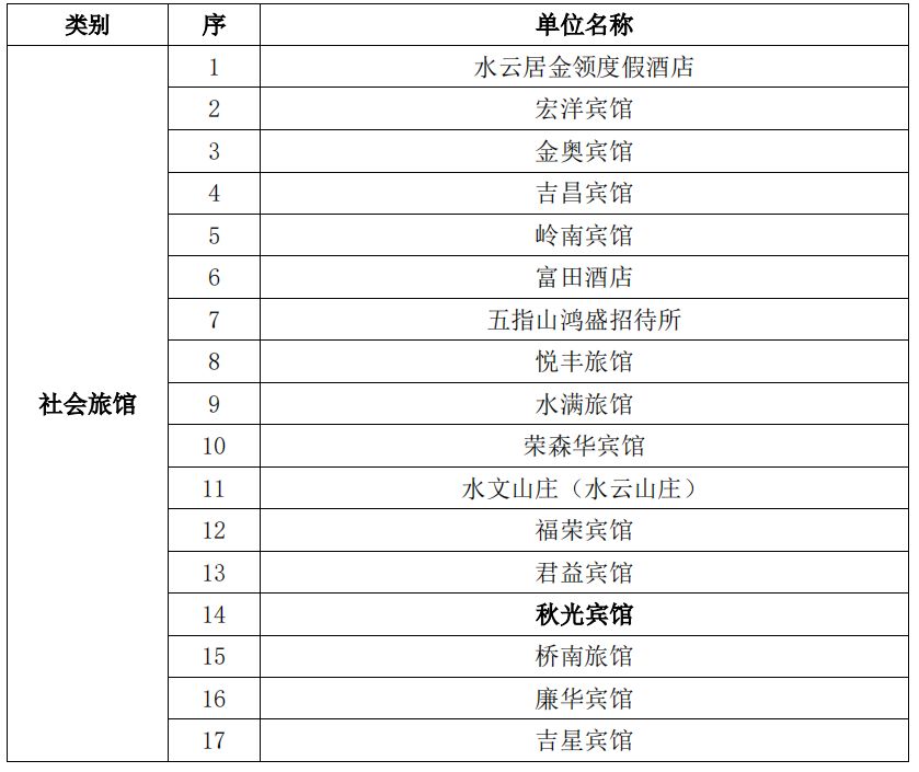 4 联系人及联系方式 市旅游和文化广电体育局联系人:盘玥 联系电话