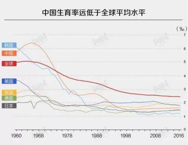 韩国人口是_韩国人口(2)