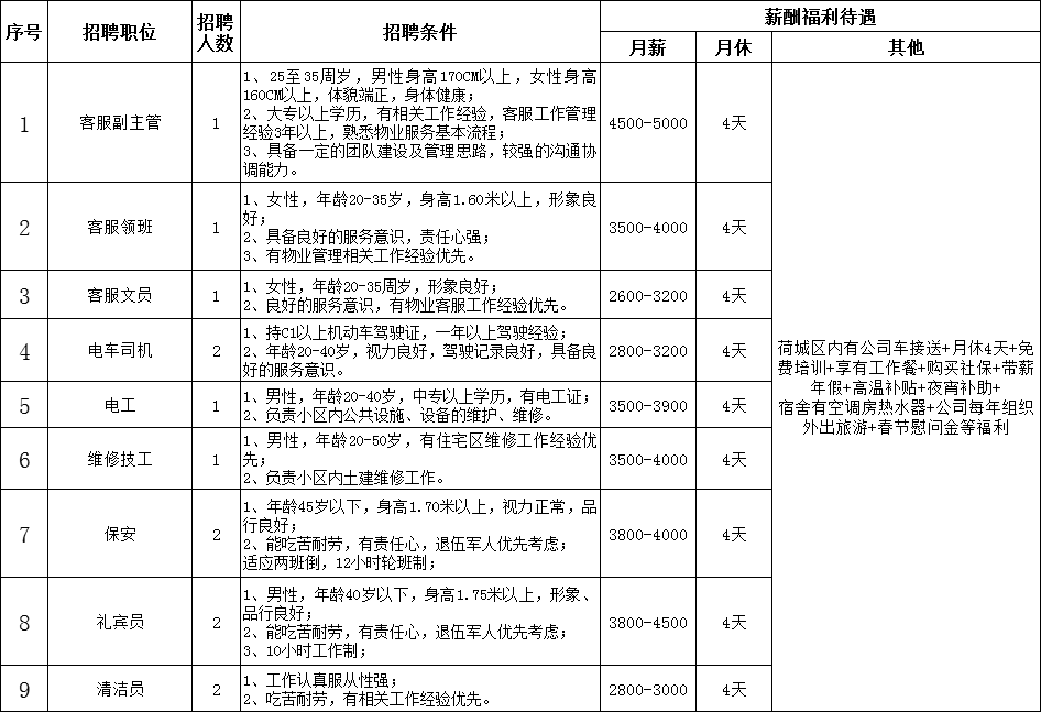 招聘水电工程师_武汉招聘会水电工程师招聘计划(3)