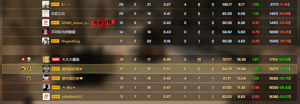 csgo:当我们的队友是外挂的时候,我们该如何处理