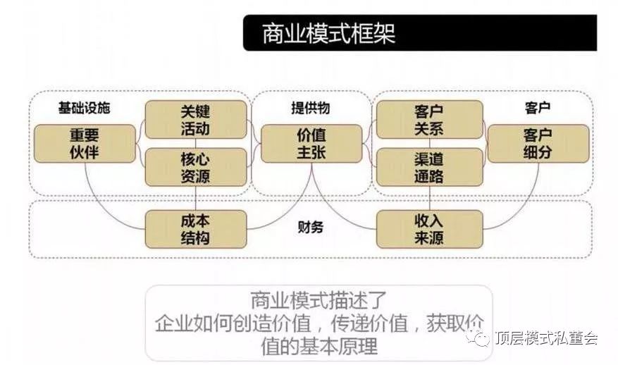 就完全2个结果 1,直接卖产品的模式 2,加盟连锁的模式 同一个项目产品