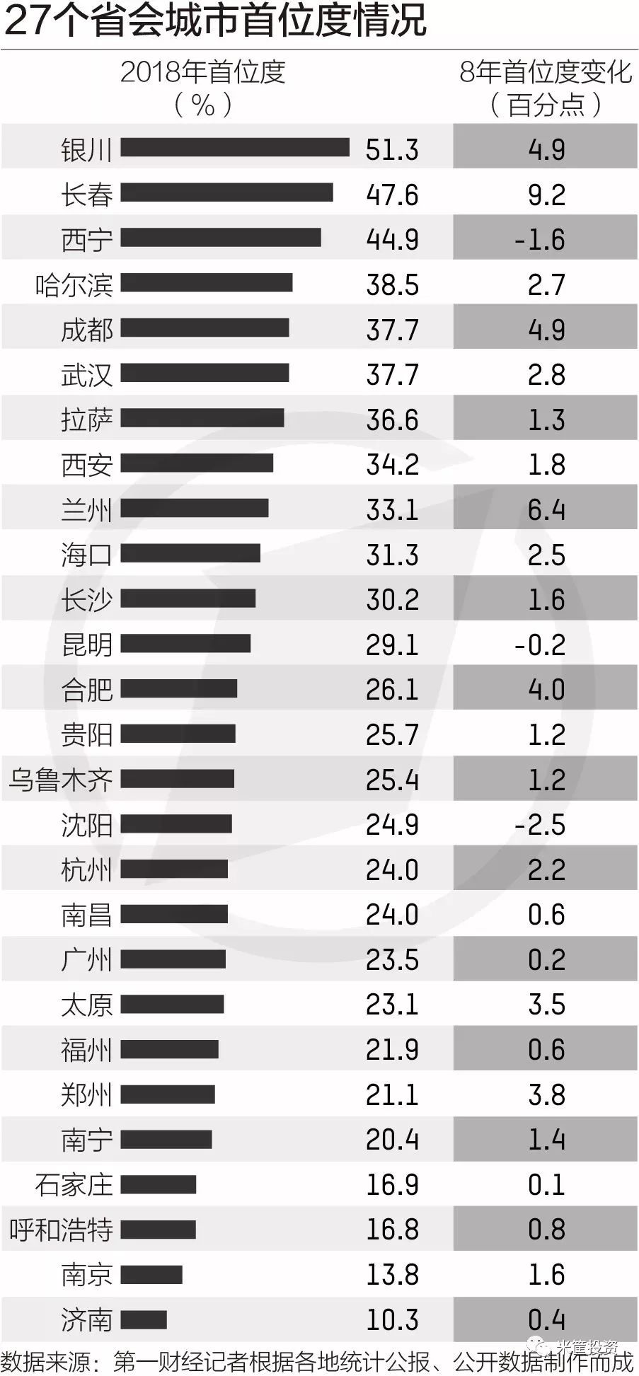 四川省全省gdp是多少_2018年四川各市州GDP排名 四川城市经济排名 表(3)